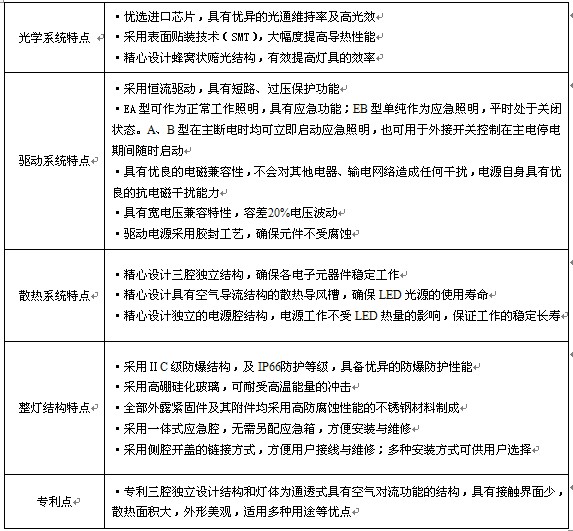 防爆灯产品特点