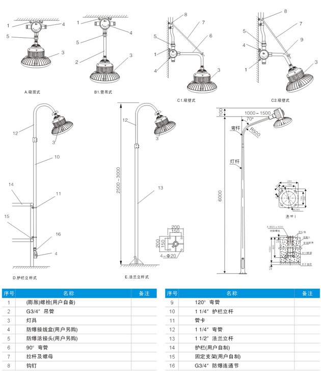 led防爆灯安装方式