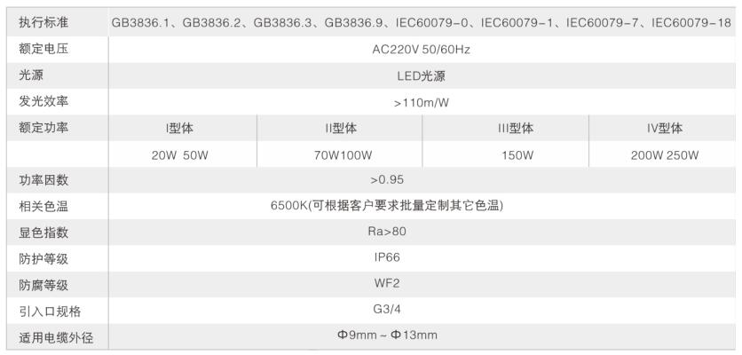 LED防爆灯技术参数表